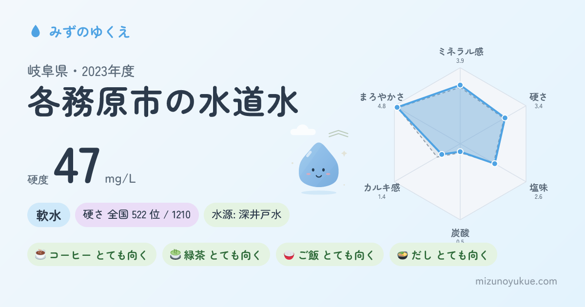 岐阜県各務原市の水道水カード