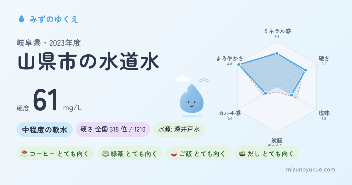 岐阜県山県市の水道水カード