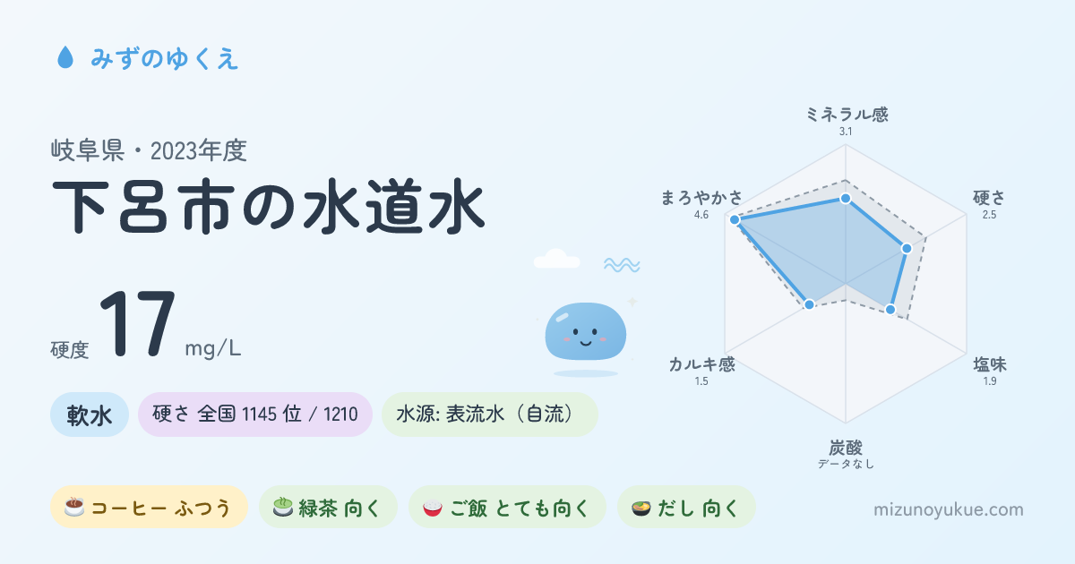 岐阜県下呂市の水道水カード