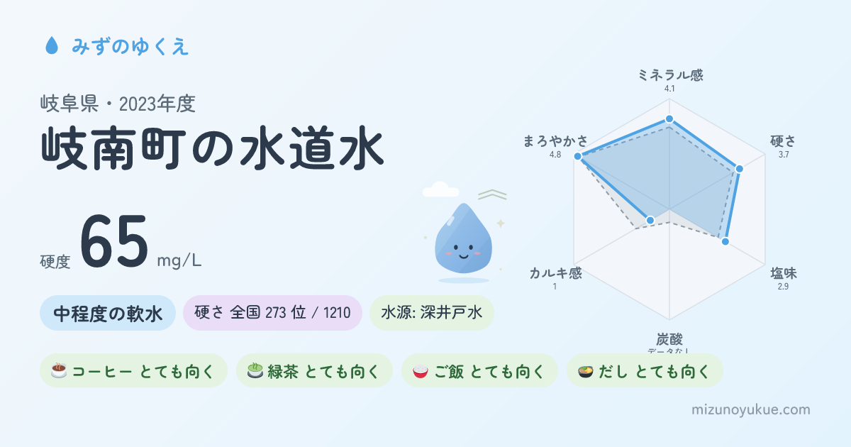 岐阜県岐南町の水道水カード