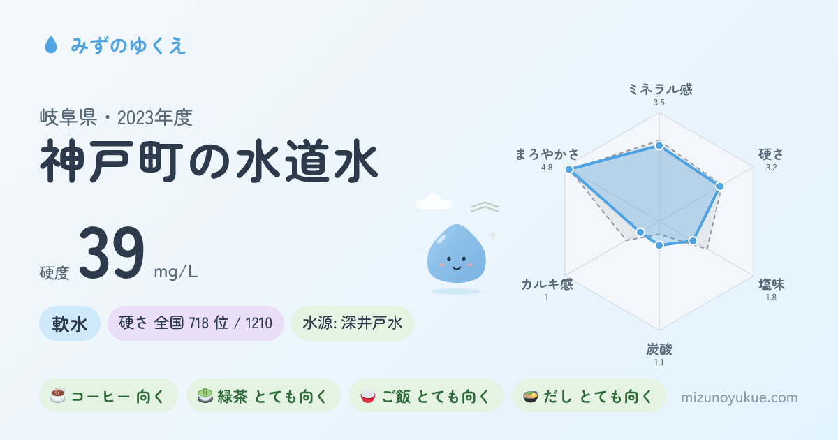 岐阜県神戸町の水道水カード