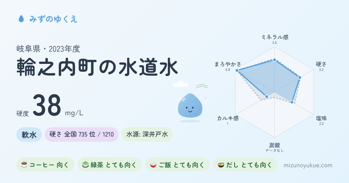 岐阜県輪之内町の水道水カード