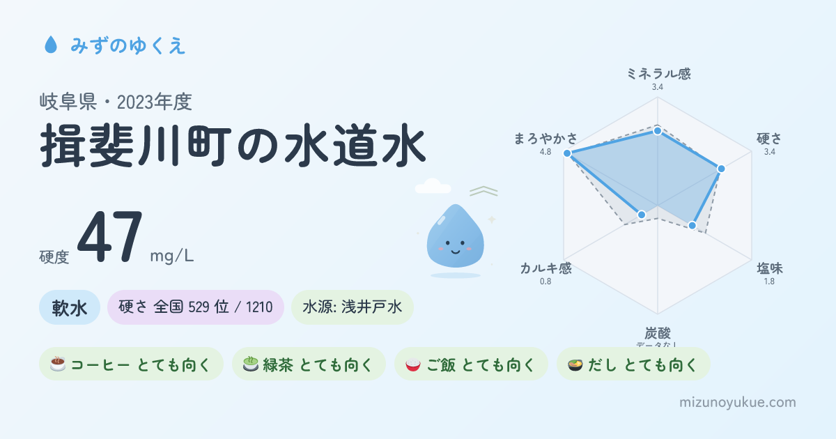 岐阜県揖斐川町の水道水カード