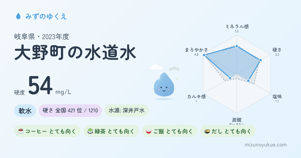 岐阜県大野町の水道水カード