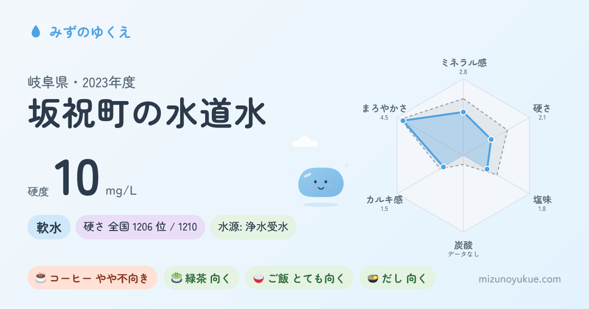 岐阜県坂祝町の水道水カード