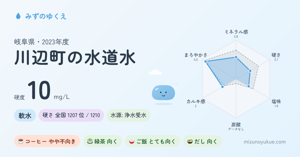 岐阜県川辺町の水道水カード