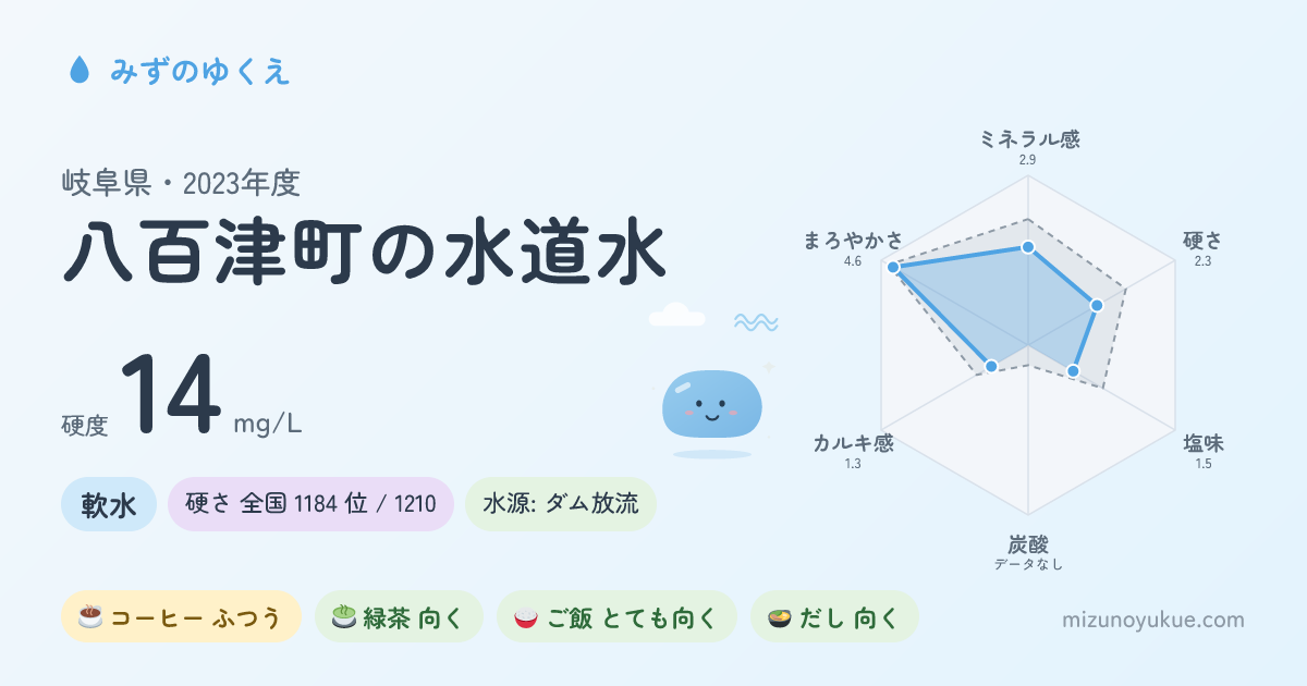 岐阜県八百津町の水道水カード