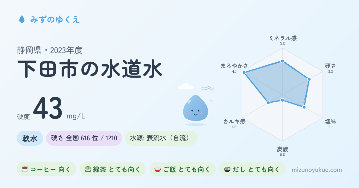 静岡県下田市の水道水カード