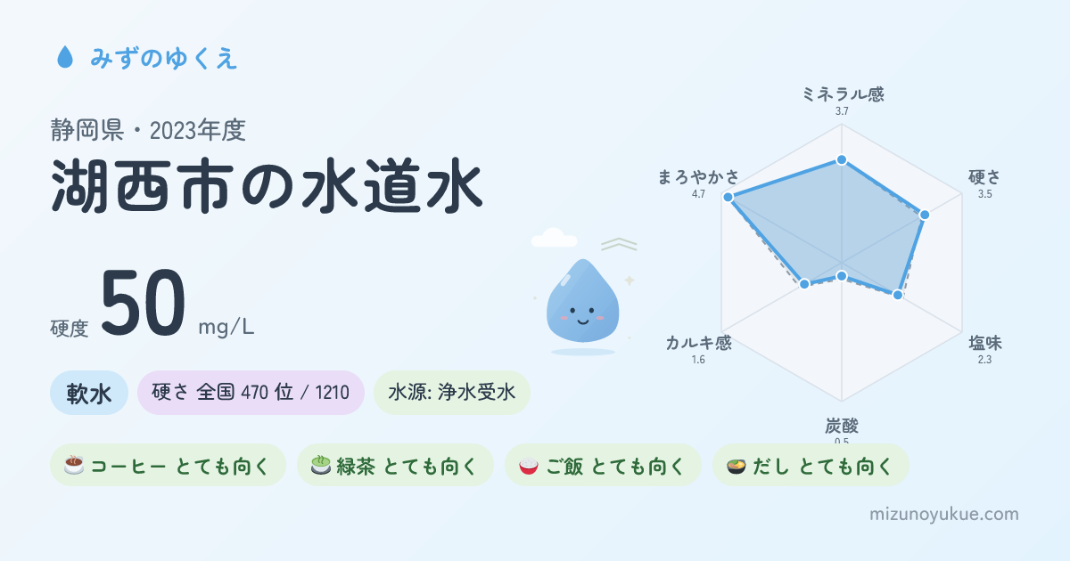 静岡県湖西市の水道水カード