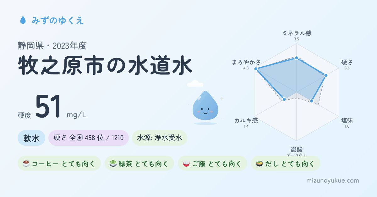 静岡県牧之原市の水道水カード