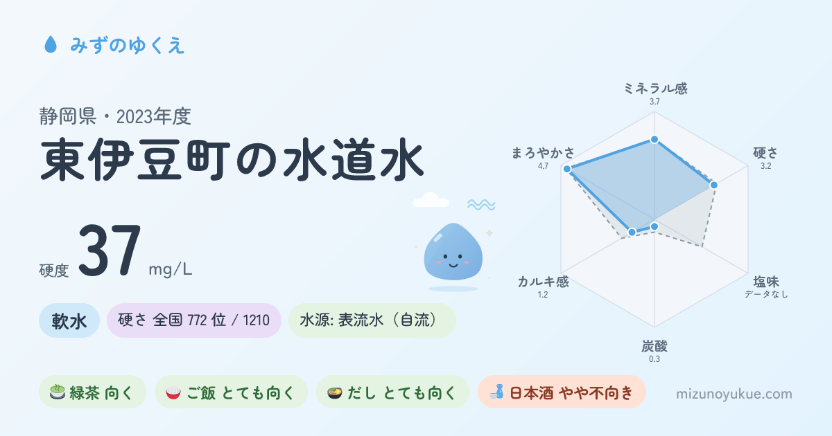 静岡県東伊豆町の水道水カード