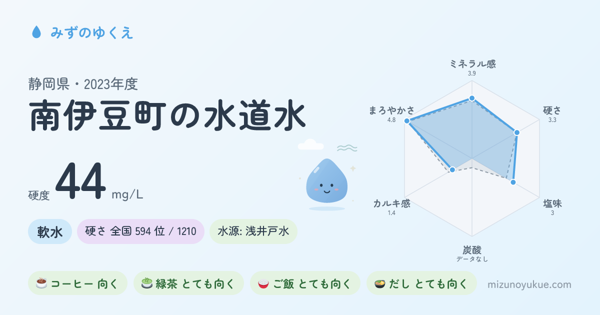 静岡県南伊豆町の水道水カード