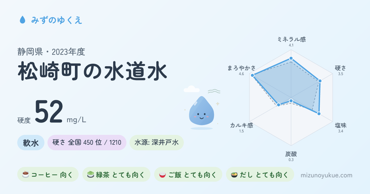 静岡県松崎町の水道水カード