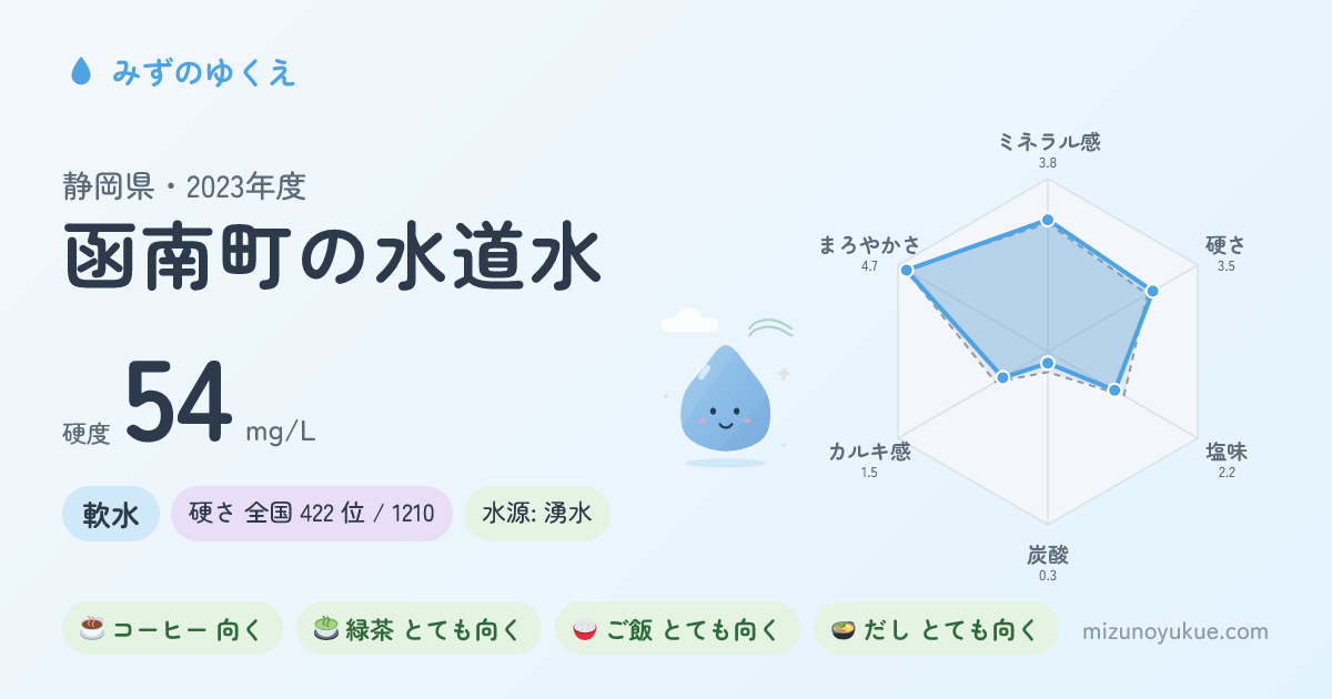 静岡県函南町の水道水カード