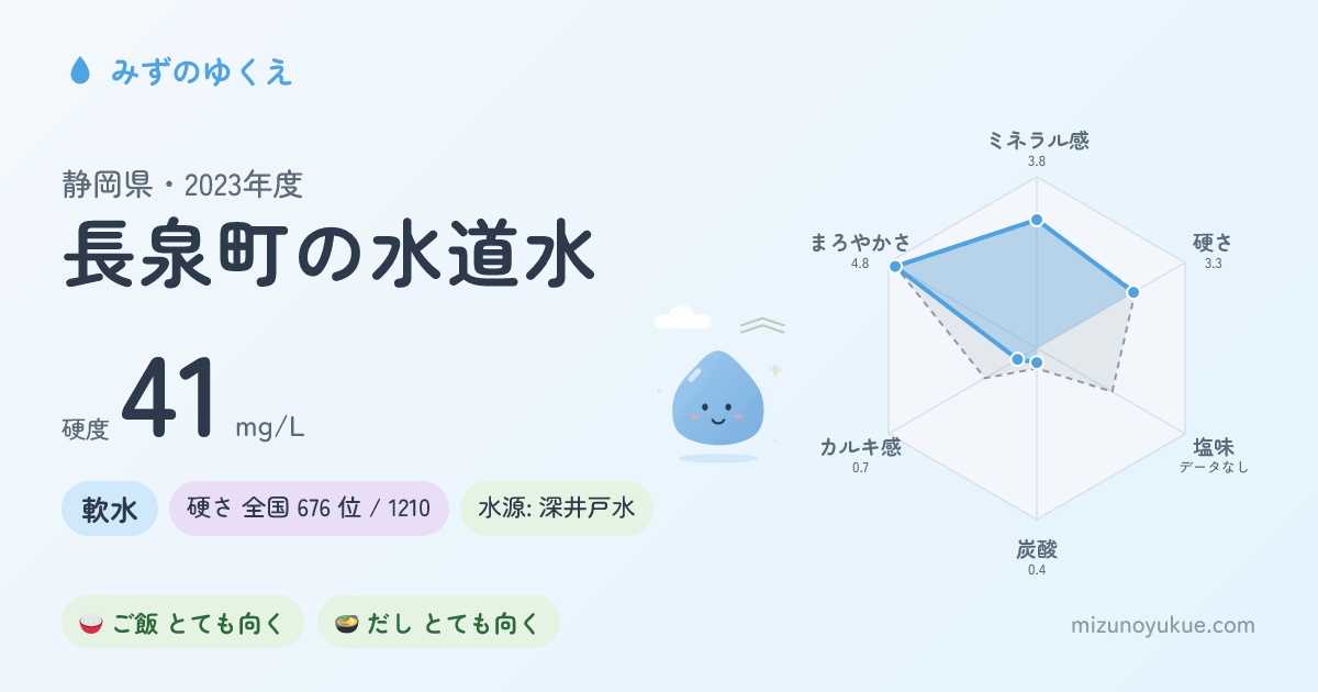 静岡県長泉町の水道水カード