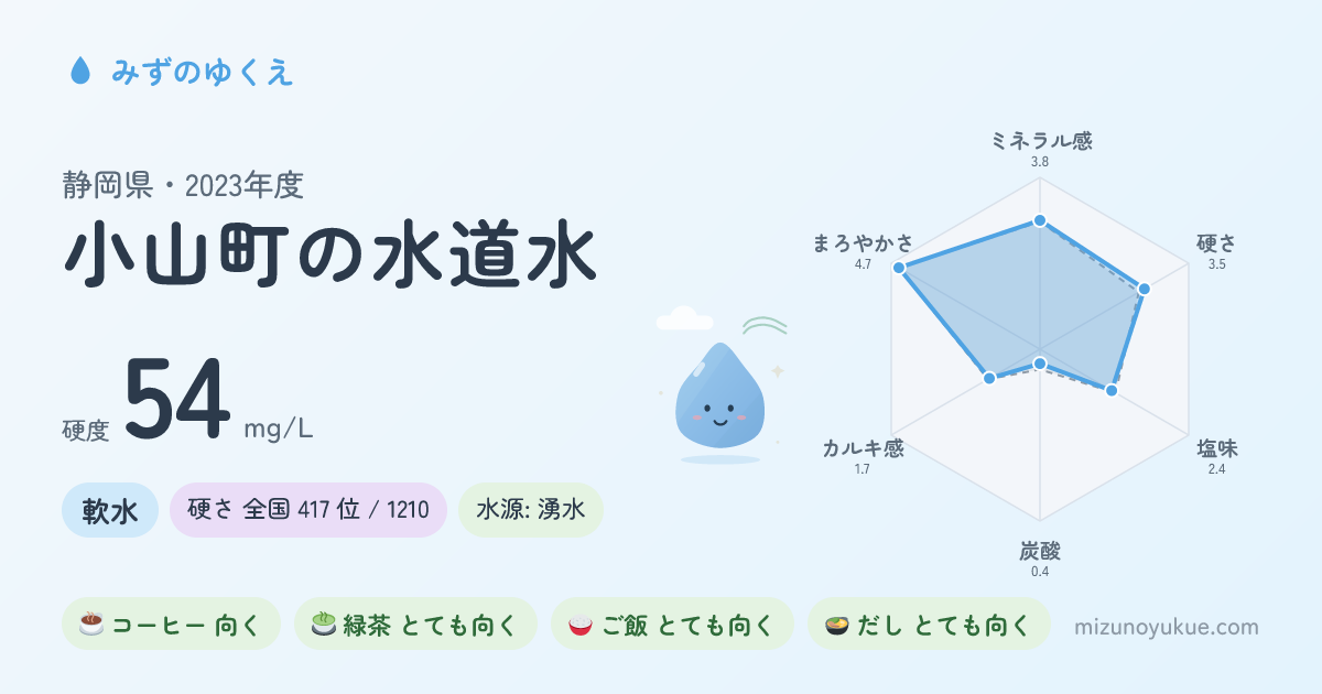 静岡県小山町の水道水カード