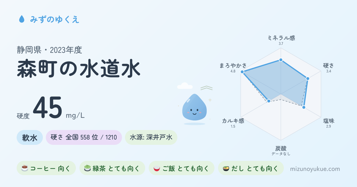 静岡県森町の水道水カード