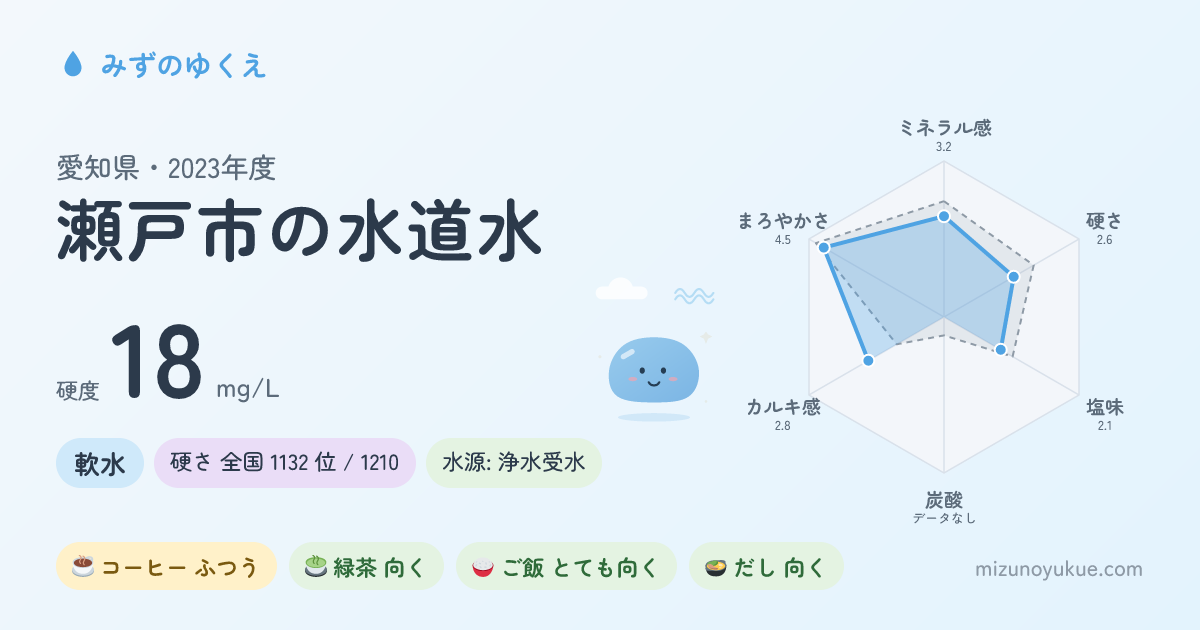 愛知県瀬戸市の水道水カード