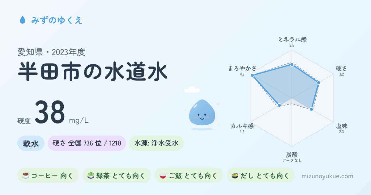 愛知県半田市の水道水カード