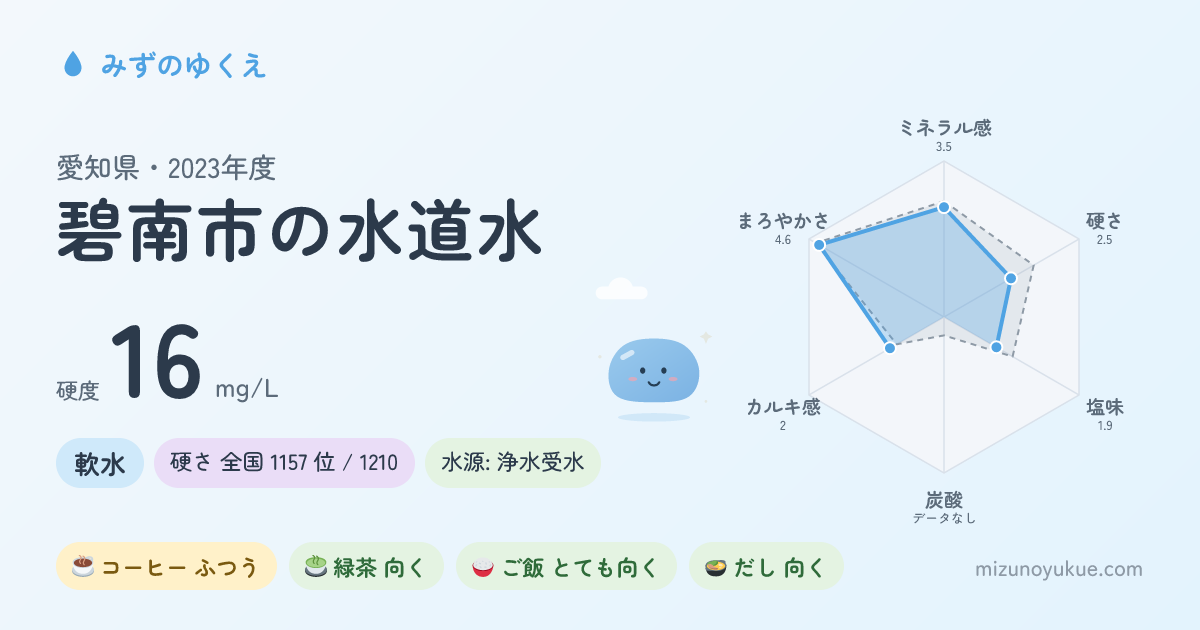 愛知県碧南市の水道水カード