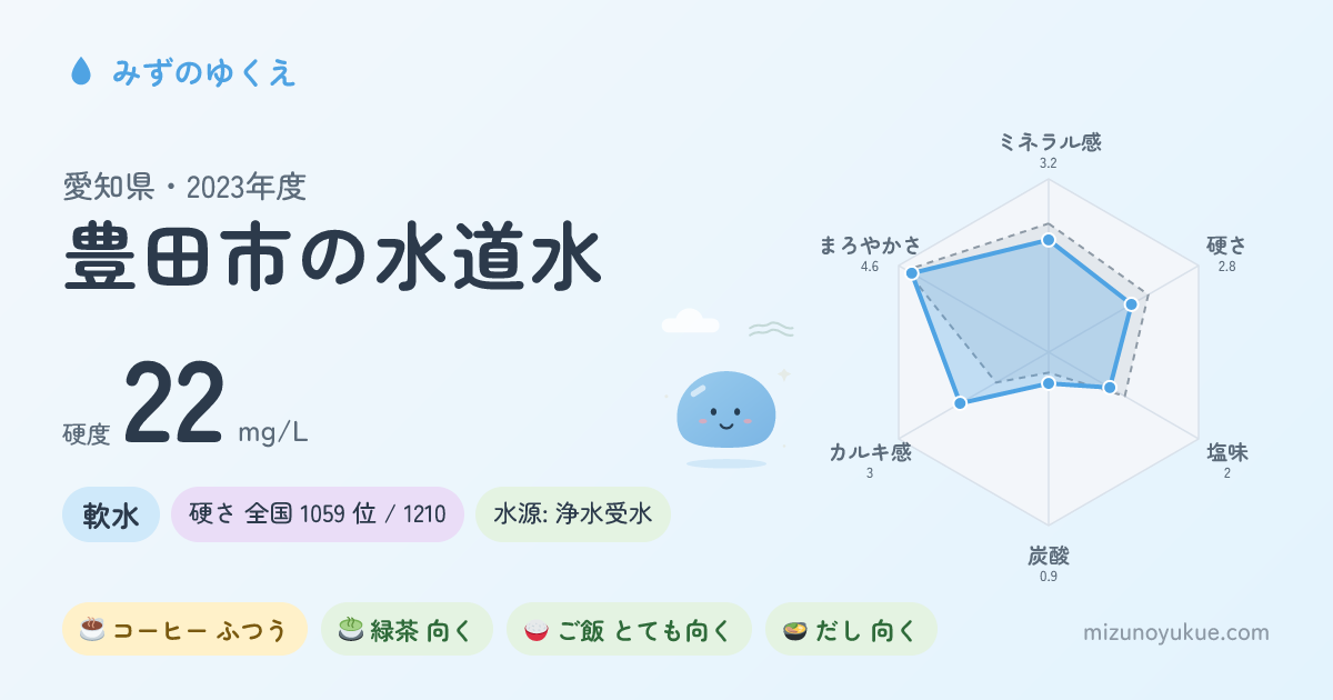 愛知県豊田市の水道水カード