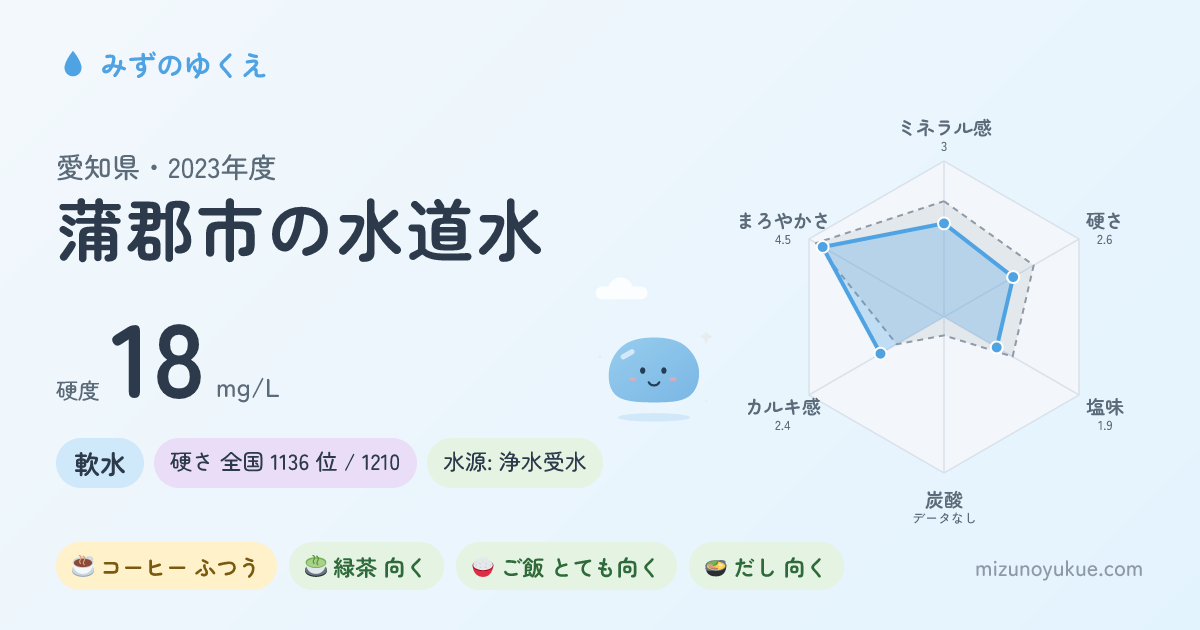 愛知県蒲郡市の水道水カード