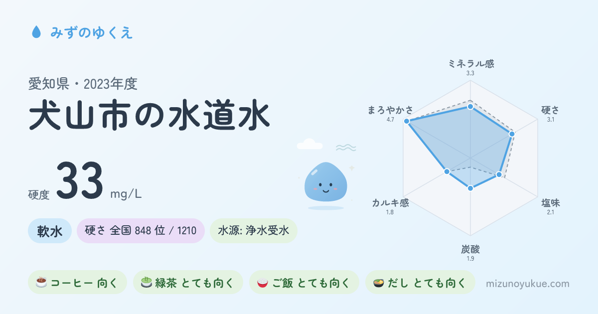 愛知県犬山市の水道水カード