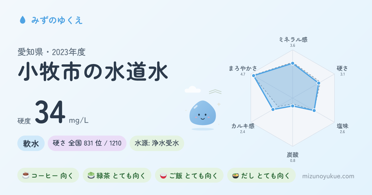 愛知県小牧市の水道水カード