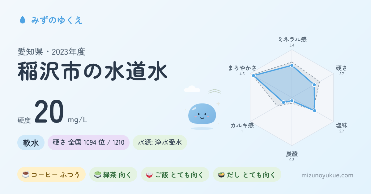 愛知県稲沢市の水道水カード