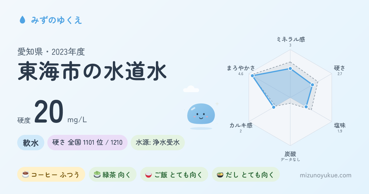 愛知県東海市の水道水カード