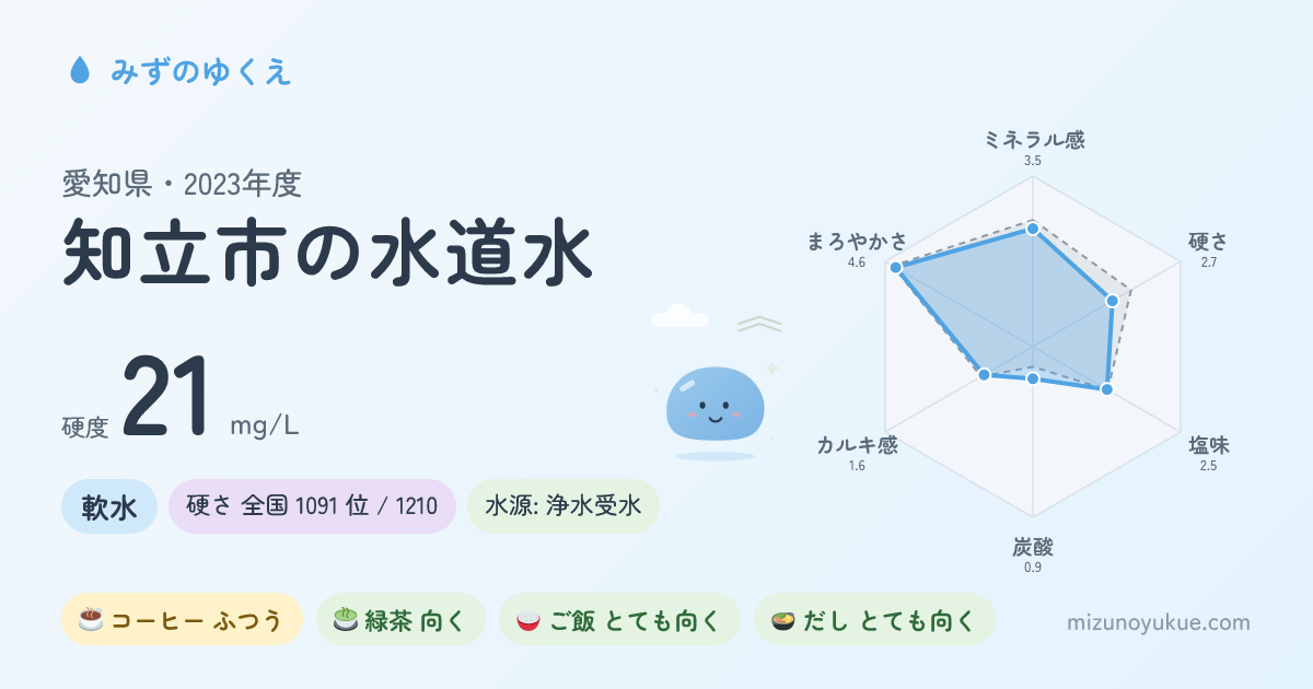 愛知県知立市の水道水カード