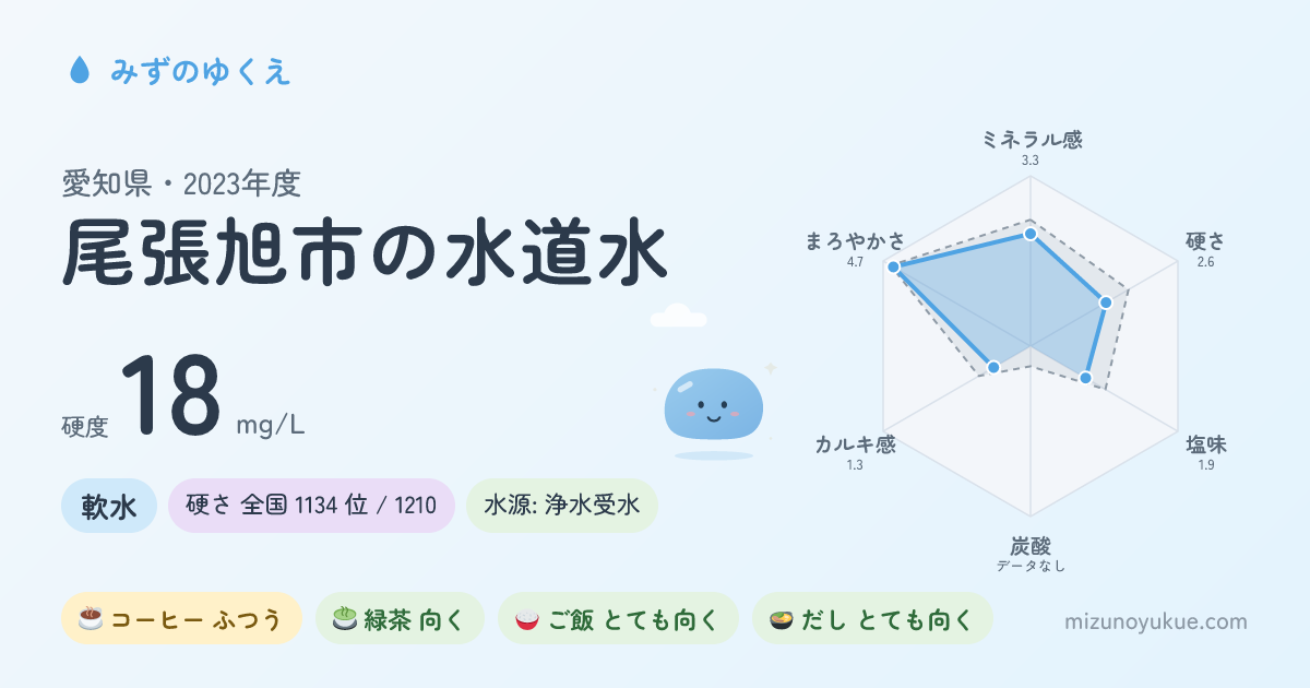愛知県尾張旭市の水道水カード