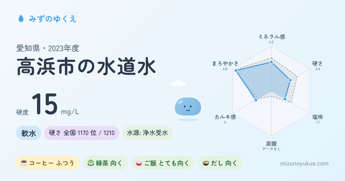 愛知県高浜市の水道水カード