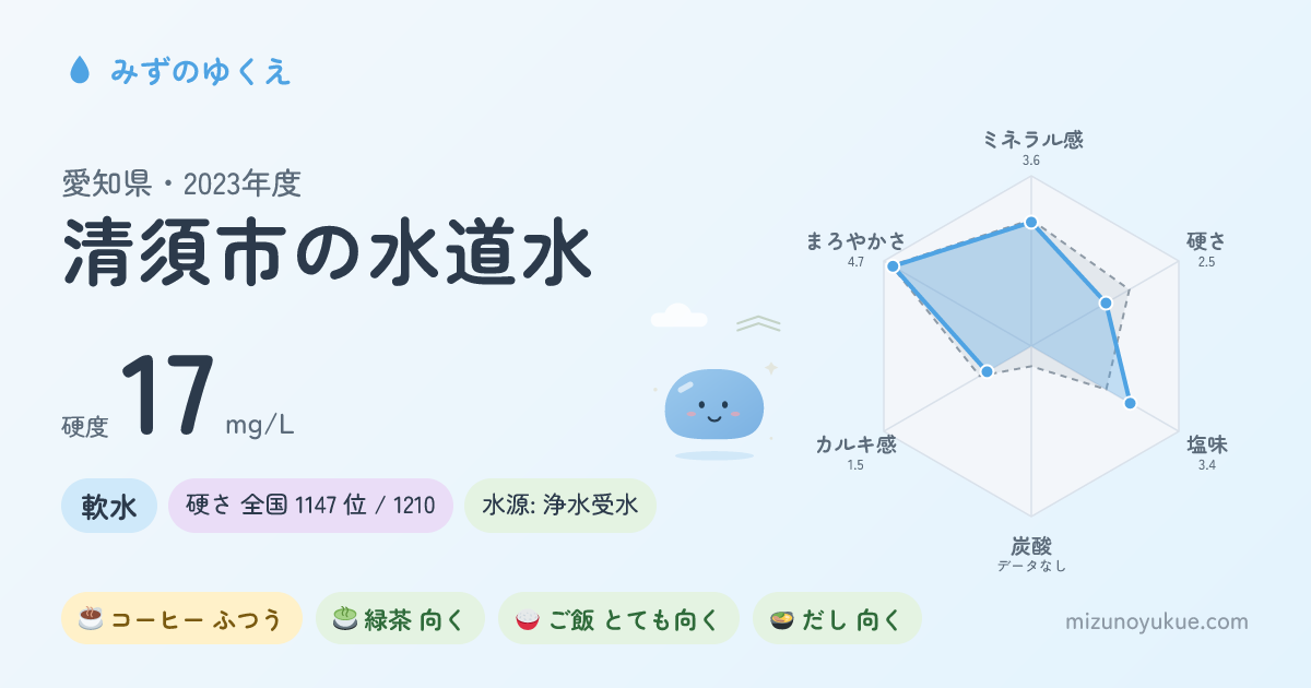愛知県清須市の水道水カード