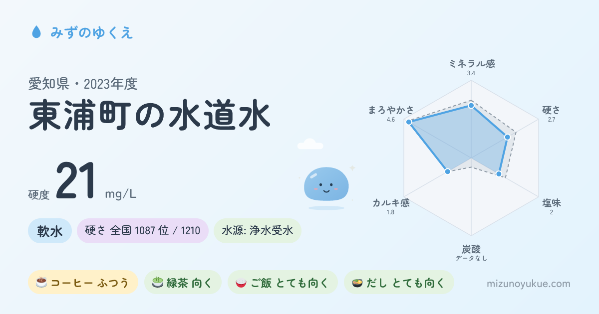 愛知県東浦町の水道水カード