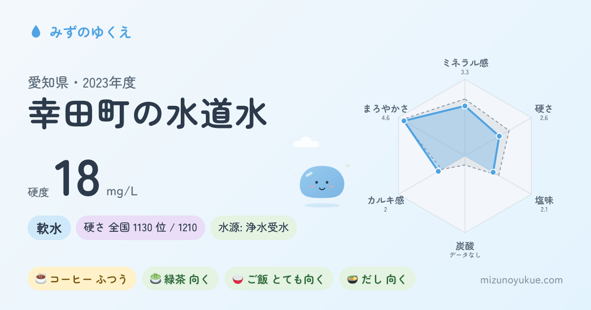 愛知県幸田町の水道水カード
