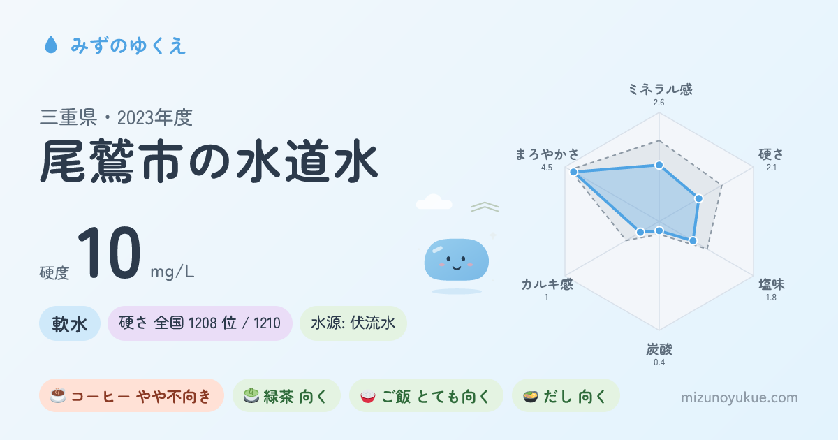 三重県尾鷲市の水道水カード