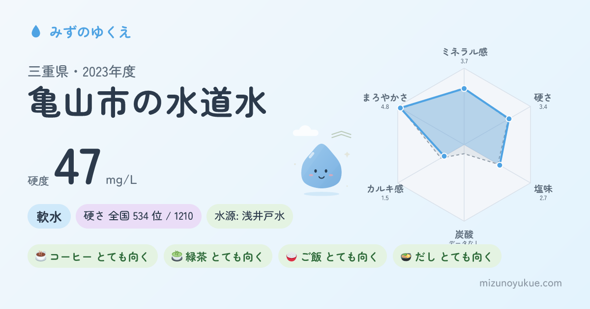 三重県亀山市の水道水カード