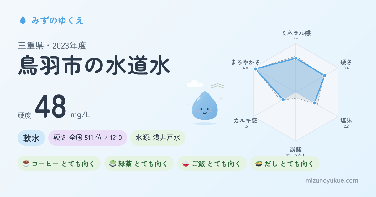 三重県鳥羽市の水道水カード