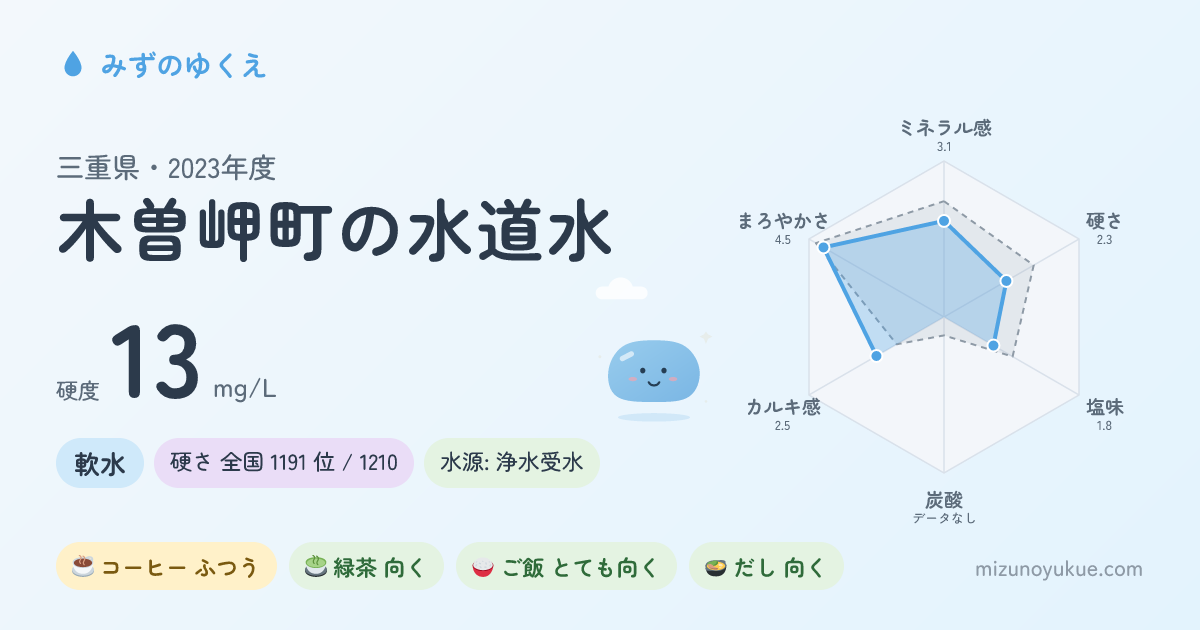 三重県木曽岬町の水道水カード