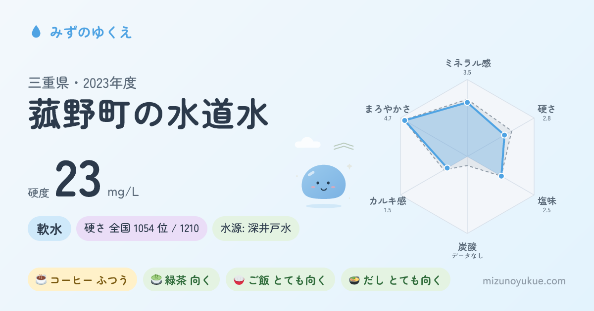 三重県菰野町の水道水カード