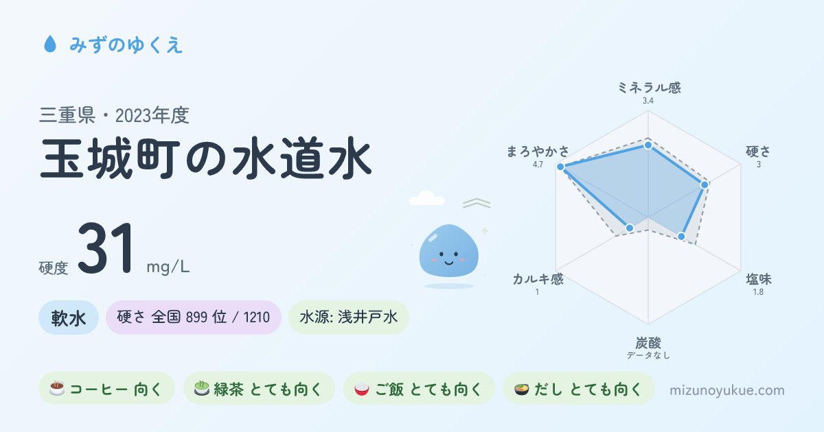 三重県玉城町の水道水カード
