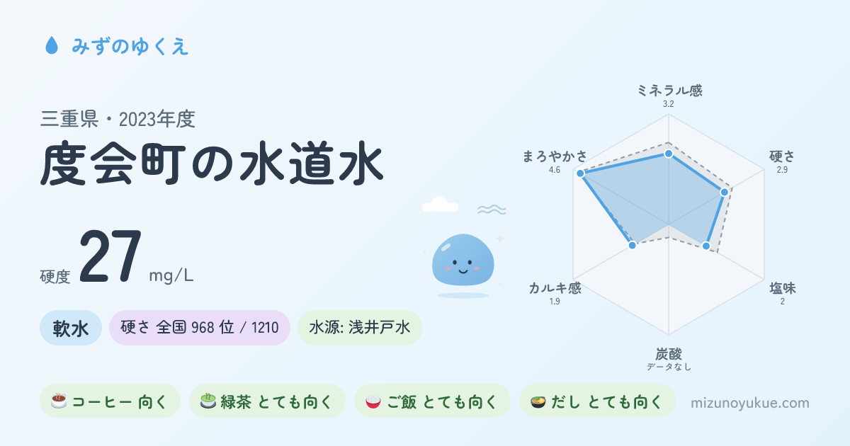 三重県度会町の水道水カード