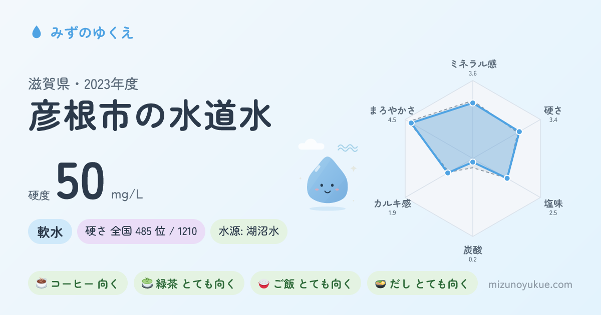 滋賀県彦根市の水道水カード
