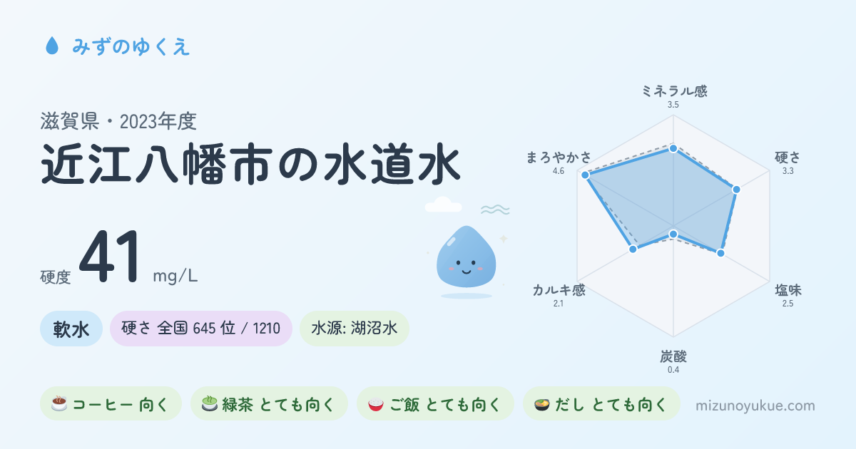 滋賀県近江八幡市の水道水カード