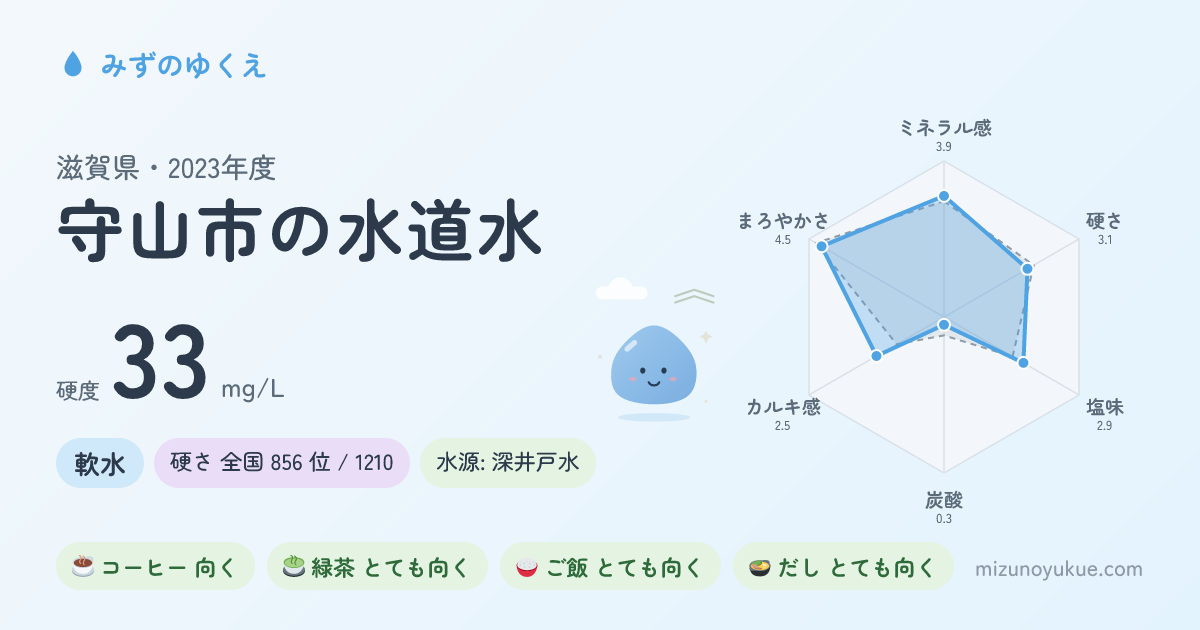 滋賀県守山市の水道水カード