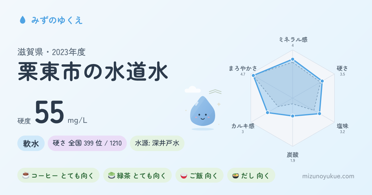 滋賀県栗東市の水道水カード