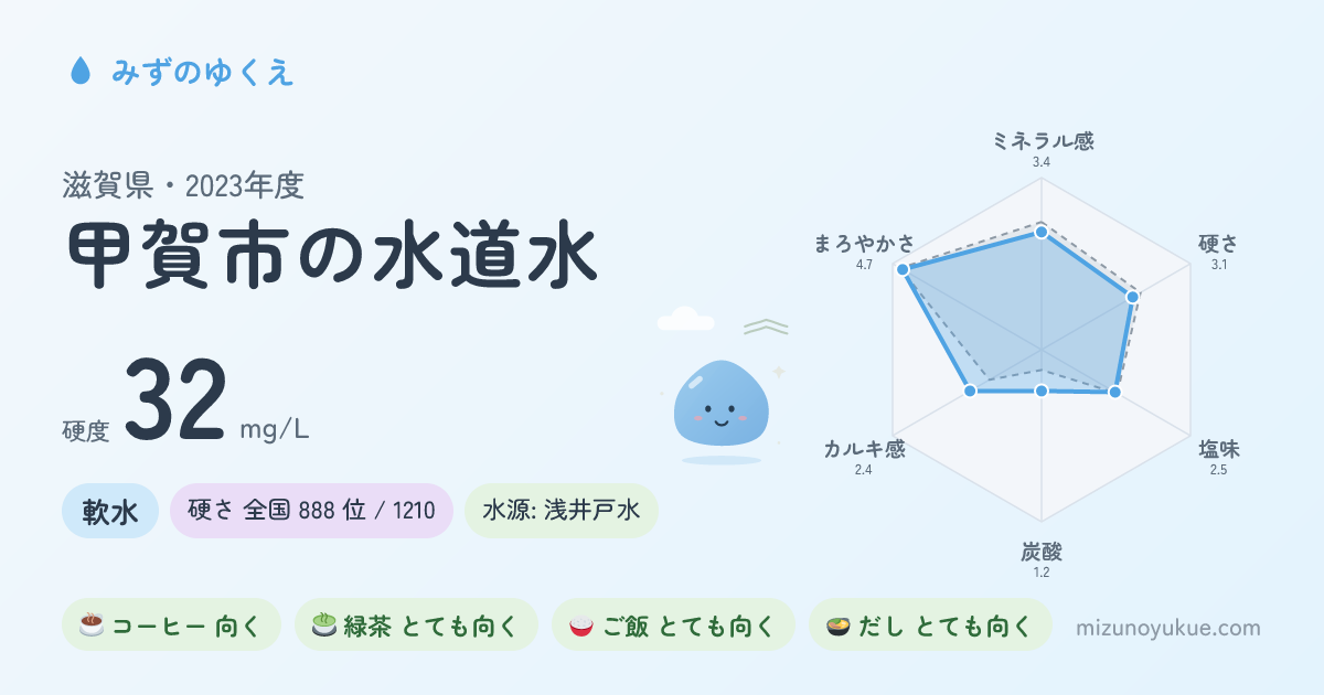 滋賀県甲賀市の水道水カード