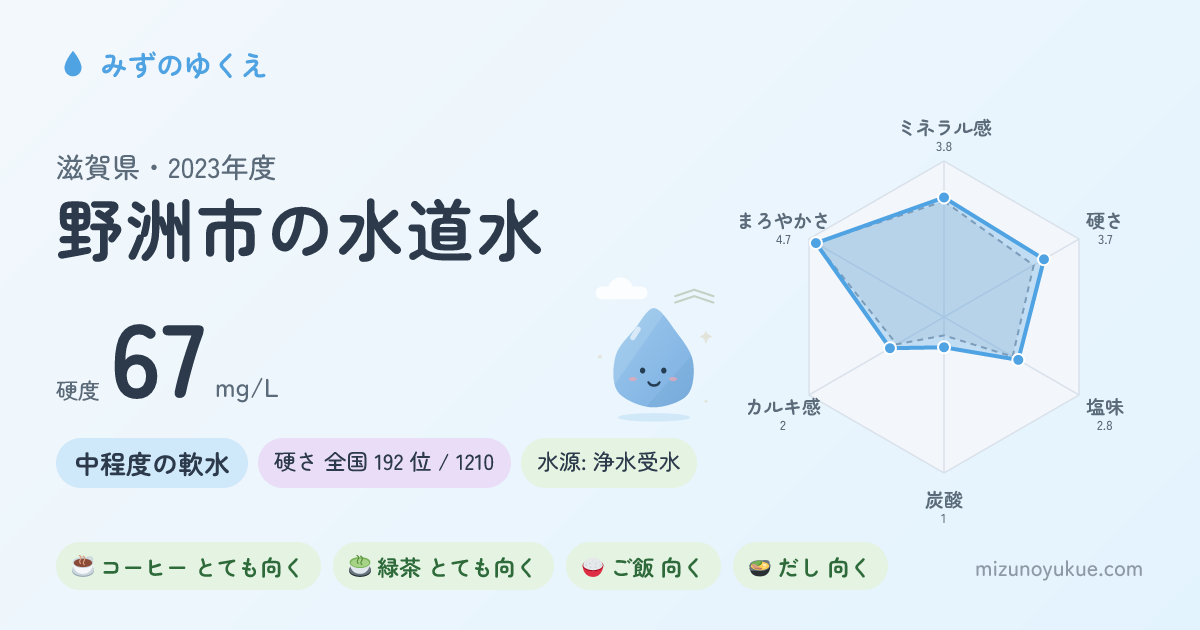 滋賀県野洲市の水道水カード