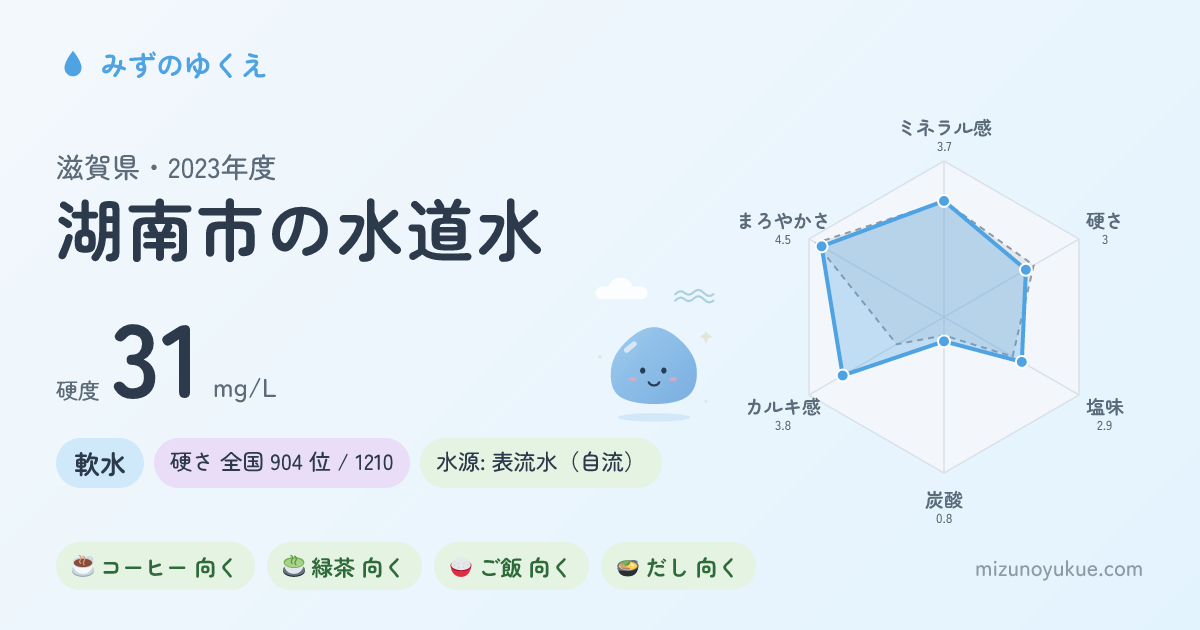 滋賀県湖南市の水道水カード
